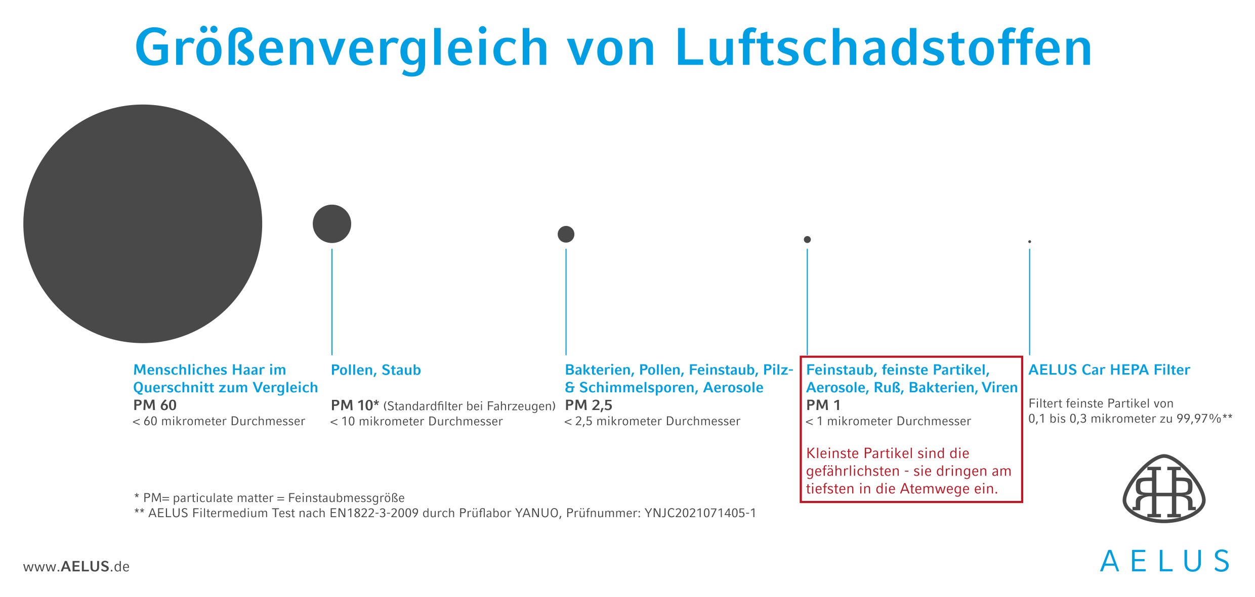 AELUS_Größenvergleich_150dpi